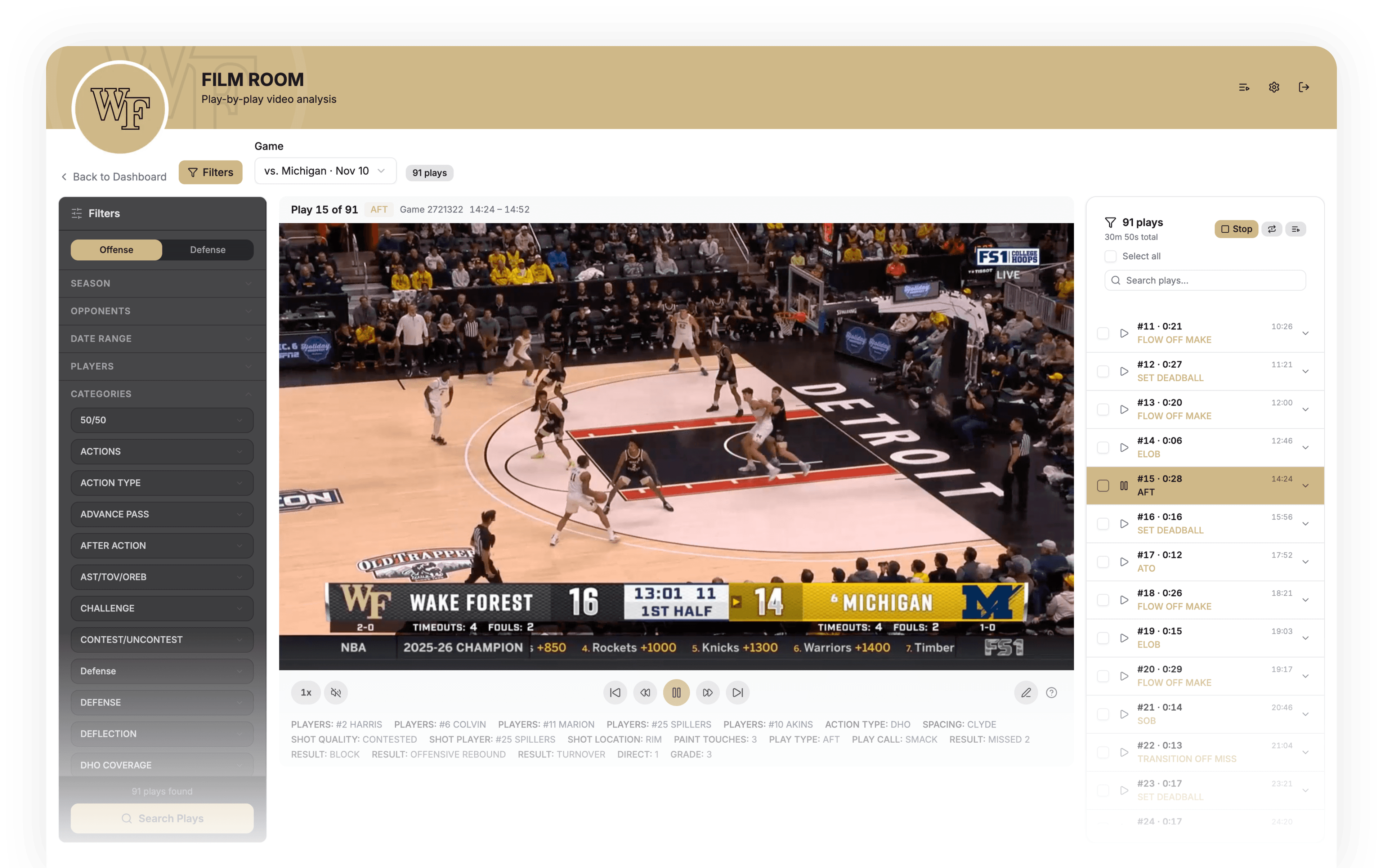 Foresight dashboard – film room